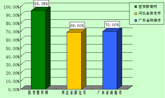 2007ҽʦʵܿԸͨ ( ״Աͼ )